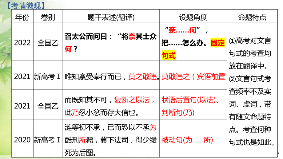 2024年高考语文专题复习：文言文句式 课件31张.pptx_第2页