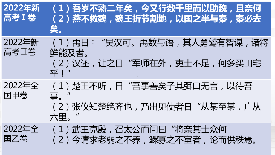 2024年高考语文专题复习：文言文句子翻译 课件36张.pptx_第3页