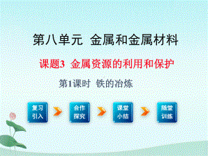 人教版化学九年级下册-8.3金属资源的利用和保护-课件(6).ppt