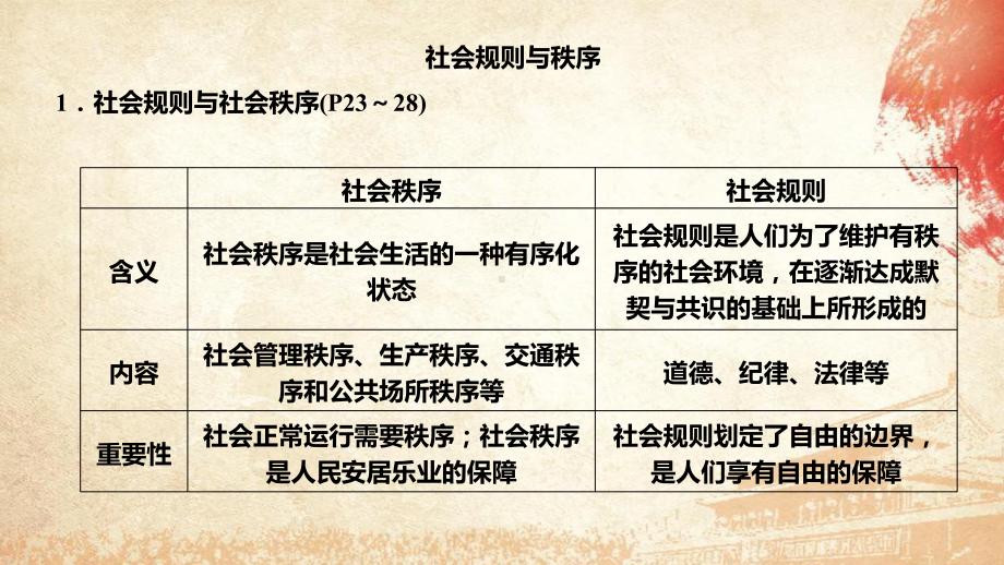 部编版八年级上册道德与法治第二单元 遵守社会规则 复习课件100张.pptx_第3页