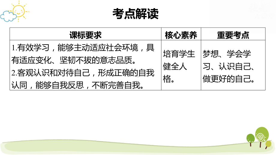 部编版七年级上册道德与法治第一单元 成长的节拍 课件31张.pptx_第3页