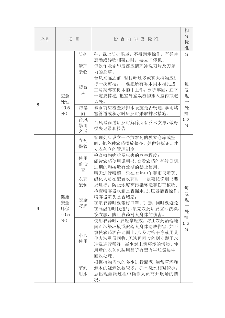 绿化养护考核检查评分标准.docx_第3页