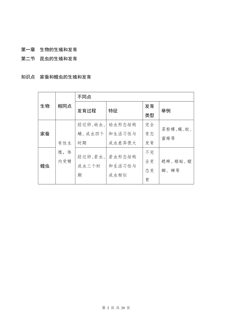 人教版八年级下册生物期末复习重点知识背诵清单（实用必备！）.docx_第2页