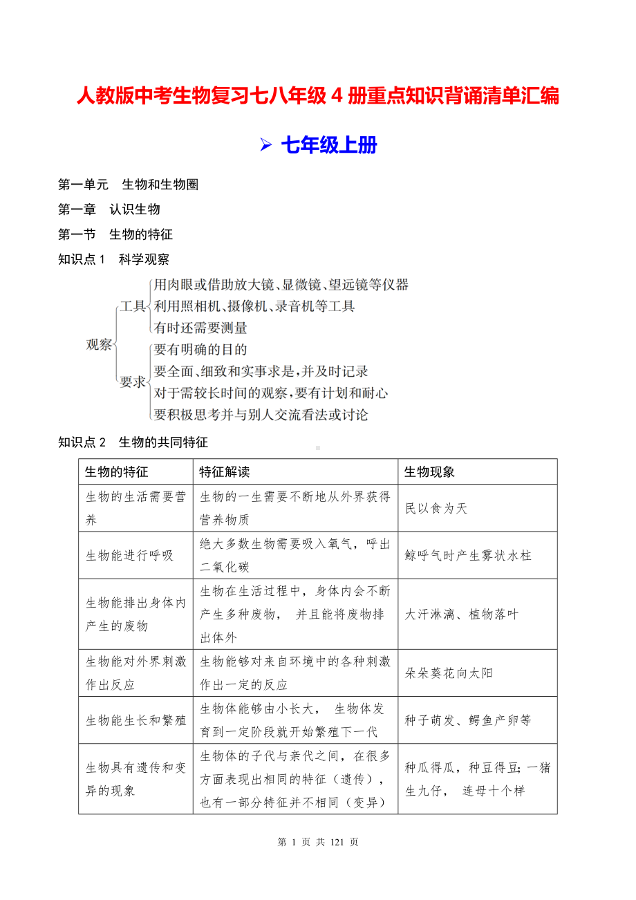 人教版中考生物复习七八年级4册重点知识背诵清单汇编（实用必备！）.docx_第1页