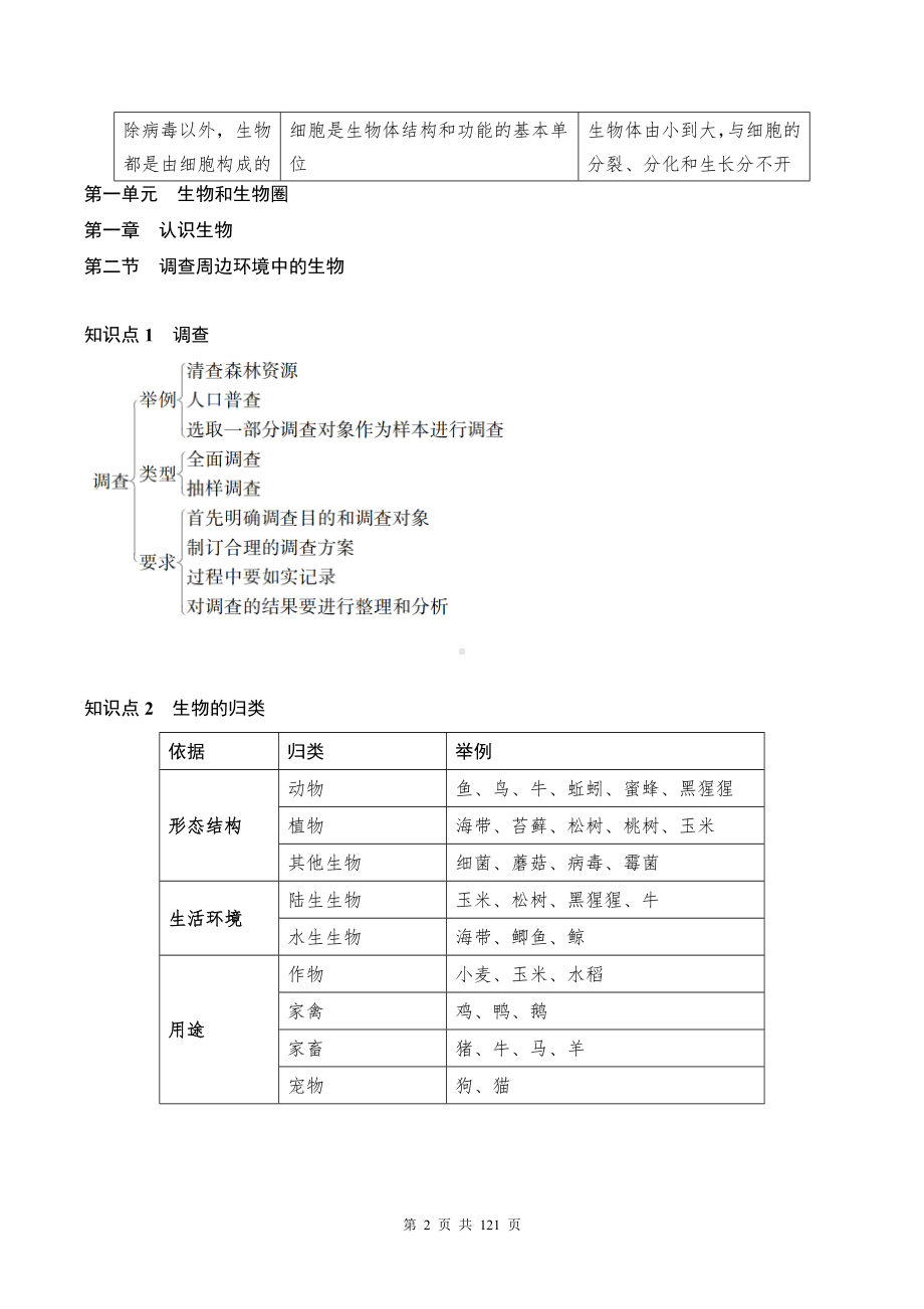 人教版中考生物复习七八年级4册重点知识背诵清单汇编（实用必备！）.docx_第2页