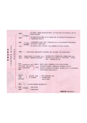 北中大中药学重难点指导与功用归纳.pdf