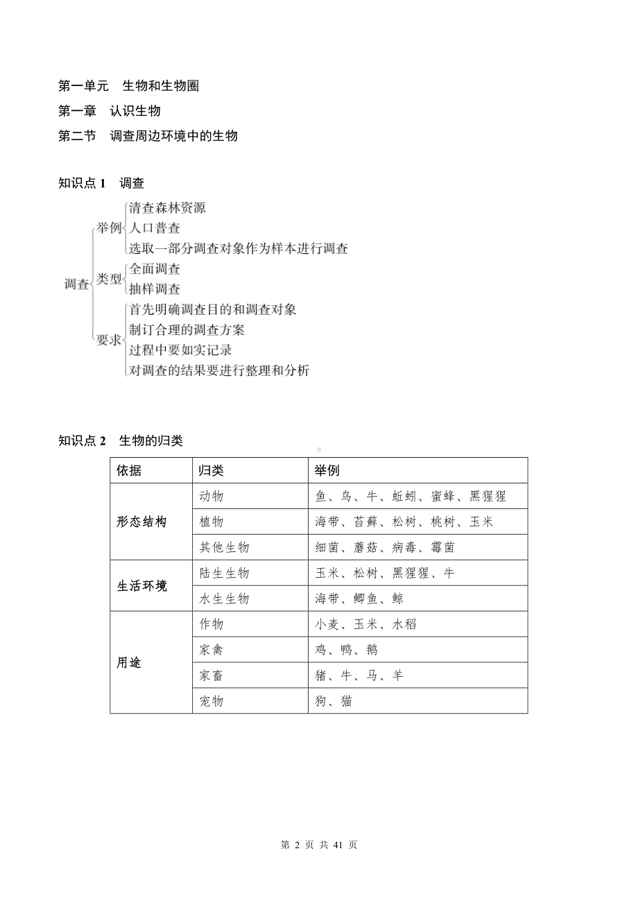 人教版七年级上册生物期末复习重点知识背诵清单（实用必备！）.docx_第2页