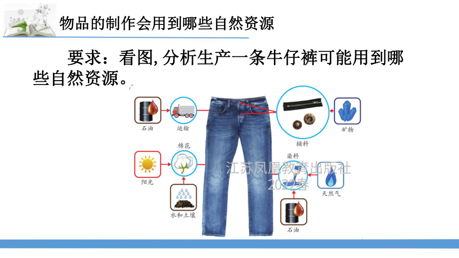 最新苏教版六年级下册科学第3-4单元课件.pptx_第2页