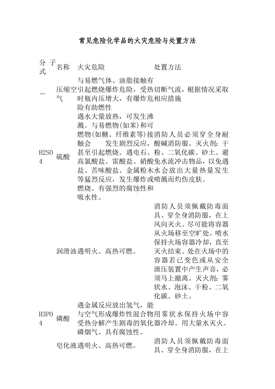 常见危险化学品的火灾危险与处置方法.doc_第1页