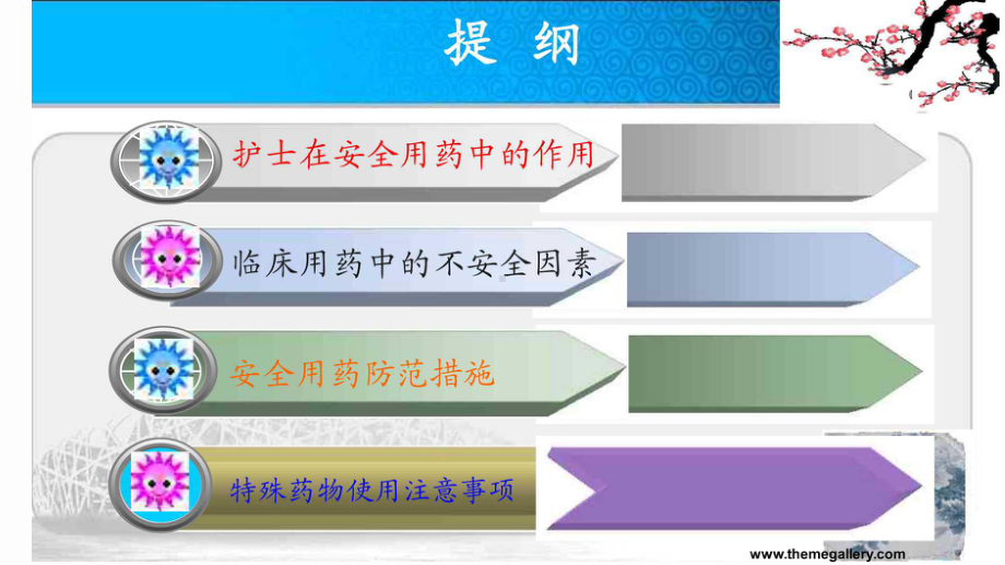 护理安全用药与管理 ppt课件.pptx_第1页