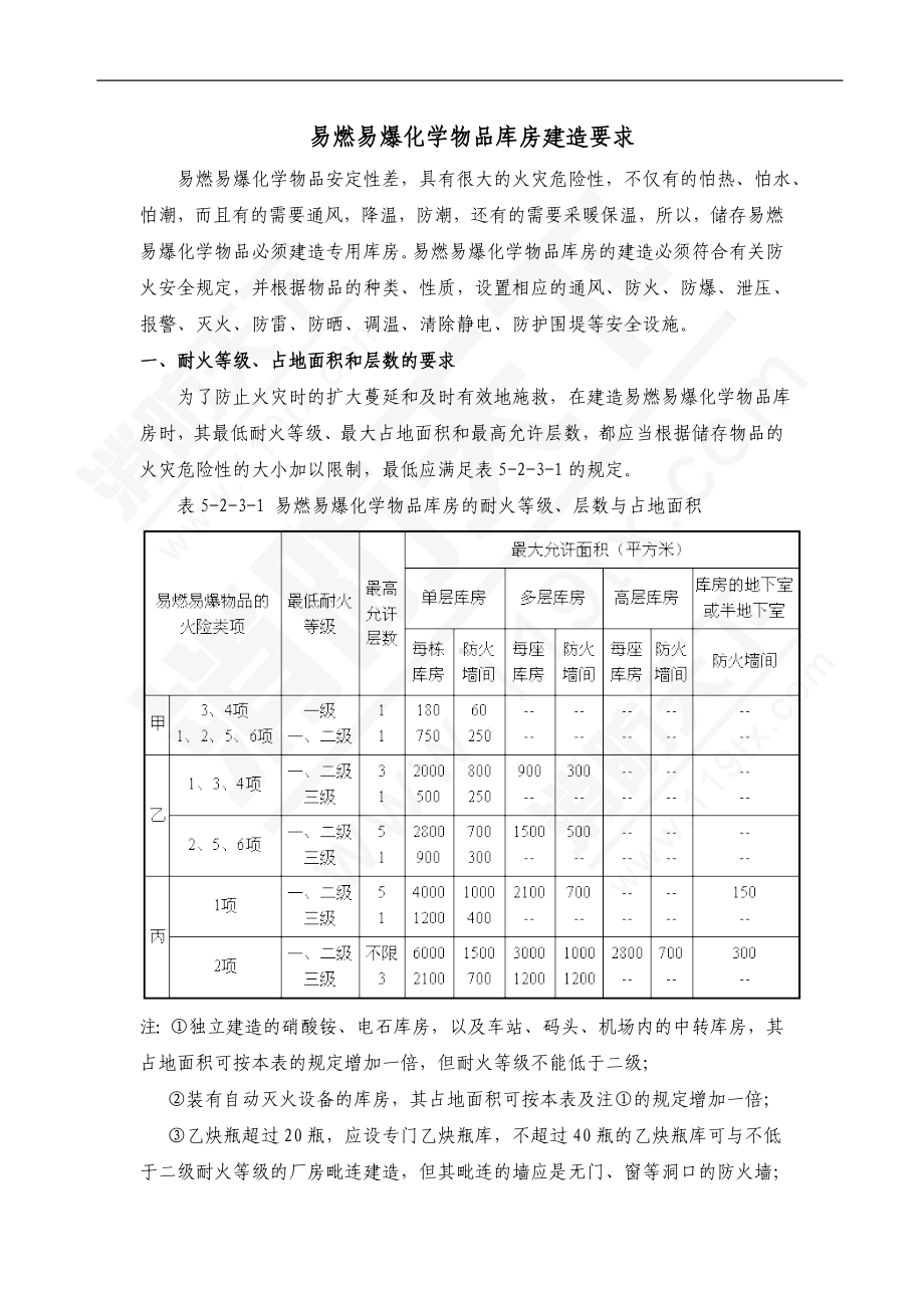 易燃易爆化学物品库房建造要求.doc_第1页