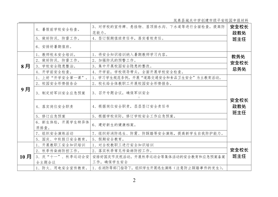 五峰中学校园安全日常工作月历表.docx_第3页