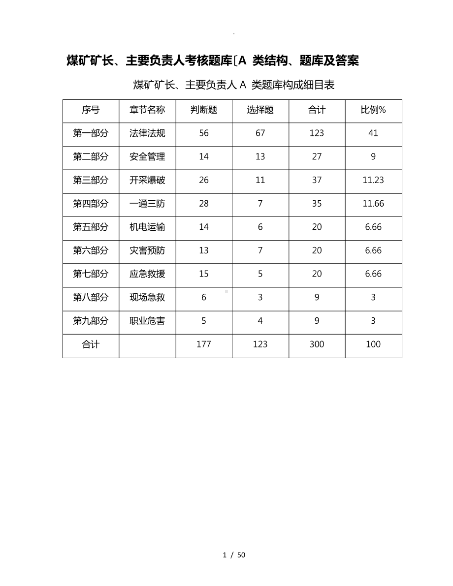 煤矿矿长A证考试题库完整.pdf_第1页