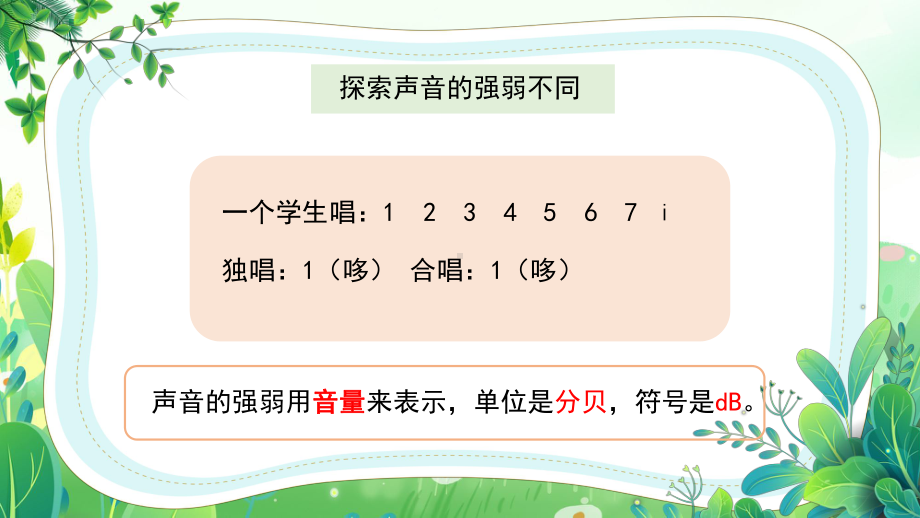 新苏教版三年级下册科学第三单元《不同的声音》课件.pptx_第3页