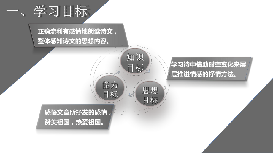 部编人教初中语文《乡愁》名师公开课同课异构创新获奖课件.pptx_第2页