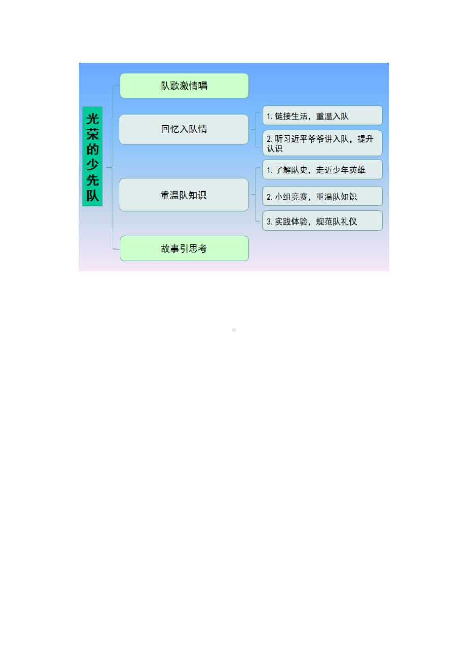 《习近平新时代中国特色社会主义思想学生读本》小学低年级第5讲 第一课 光荣的少先队教学设计.docx_第2页