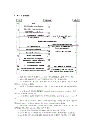 中兴中高级认证面试题库.pdf