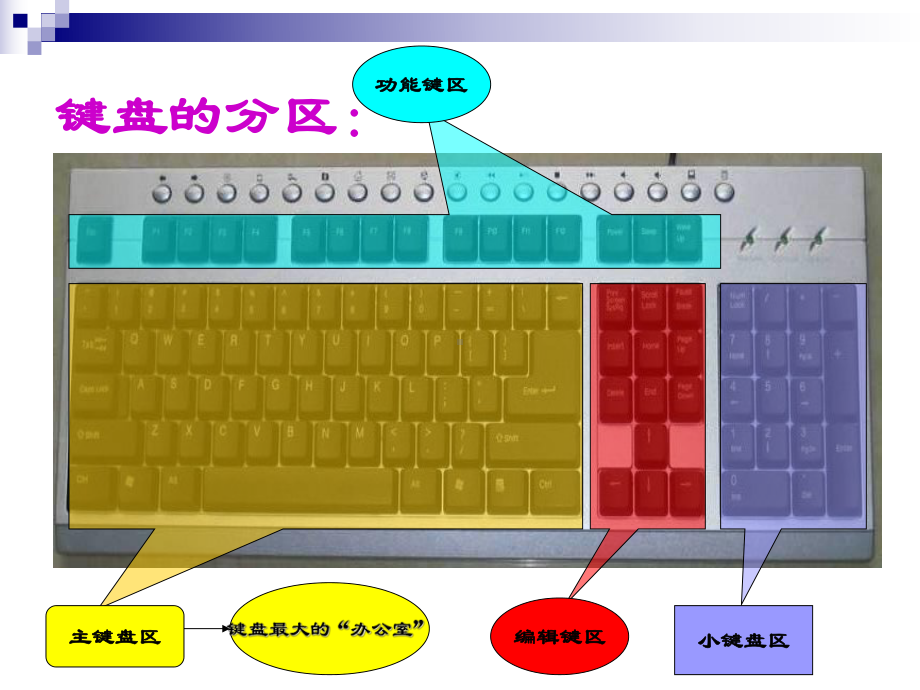 三年级上册信息技术课件－8与电脑键盘交朋友 ｜川教版(共28张PPT).ppt_第3页