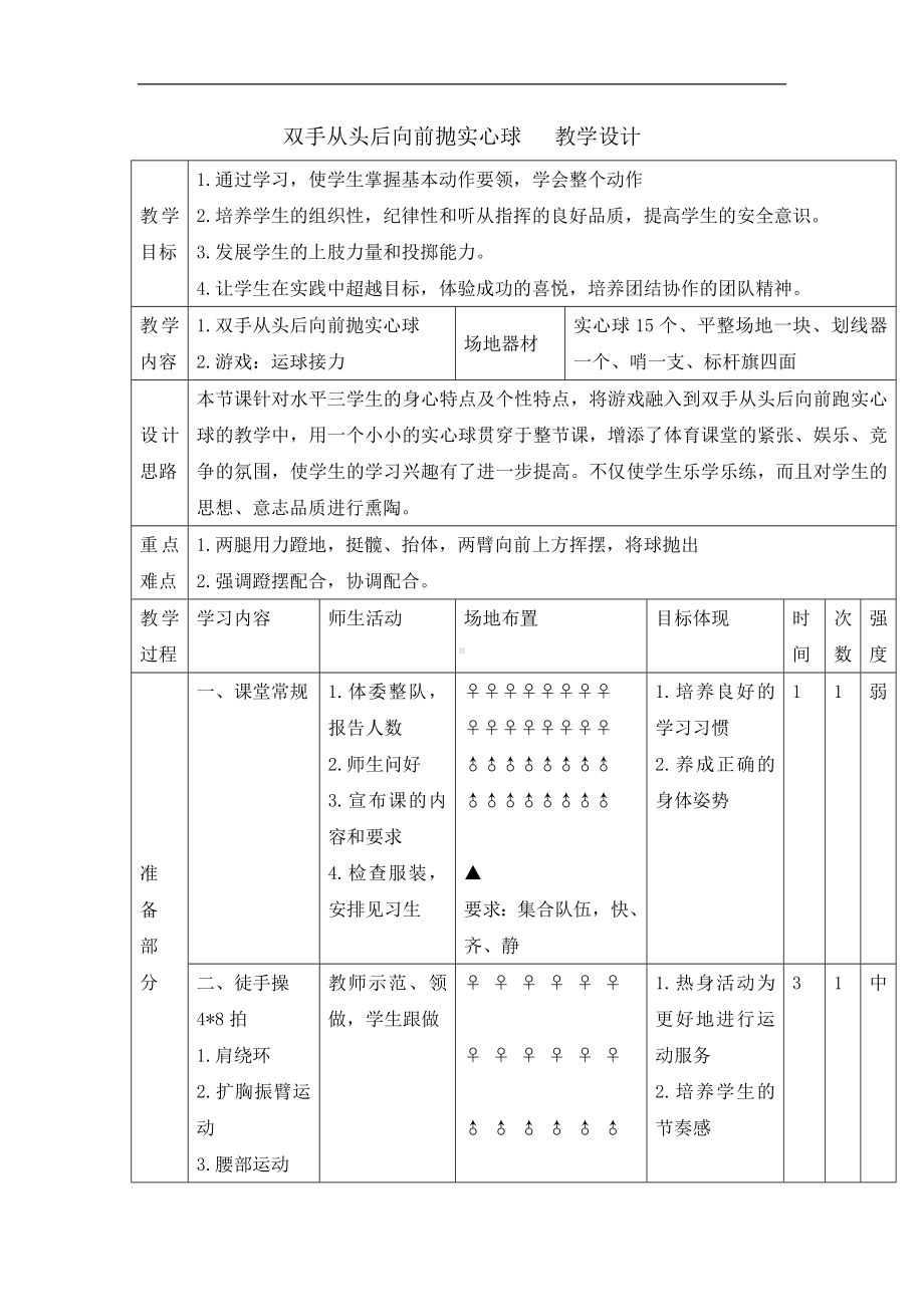 五年级体育教案-双手从头后向前抛实心球 全国通用.doc_第1页