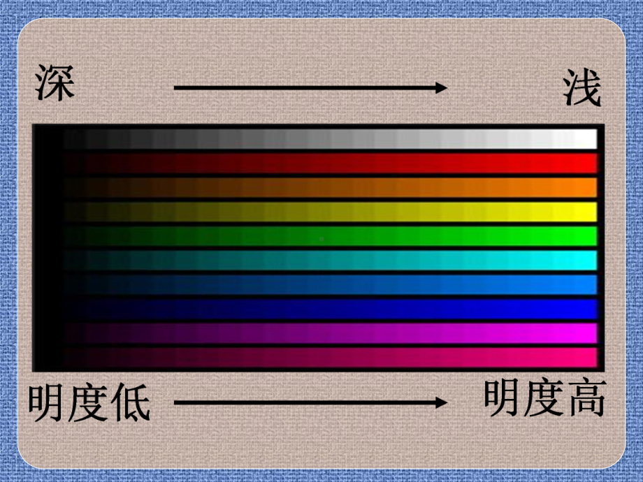 五年级上册美术课件－11 色彩的明度 ｜人美版(共29张PPT).ppt_第3页