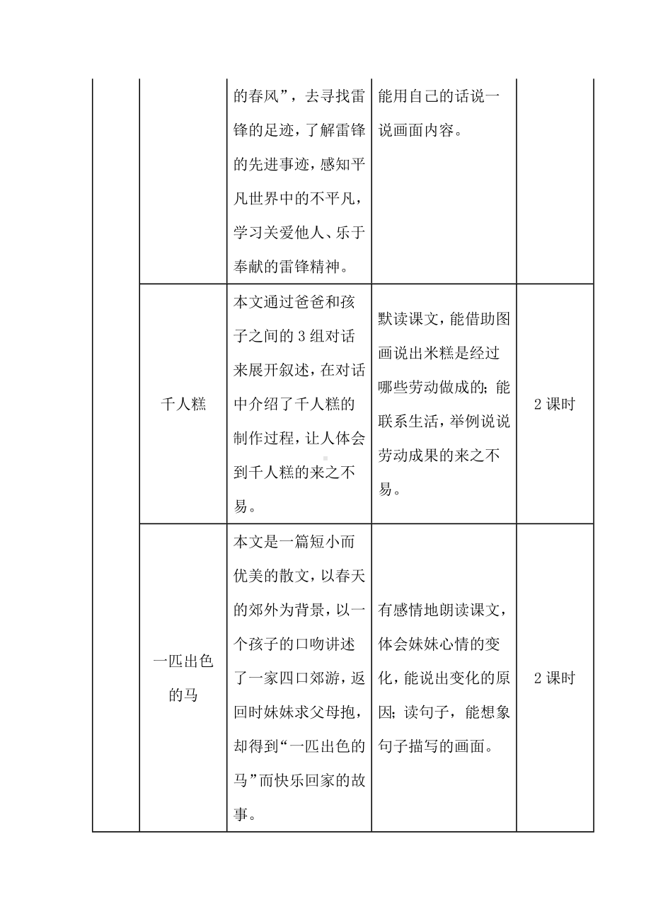 2022语文课程标准解读及实践：二下第二单元整体解读及教学建议.docx_第3页