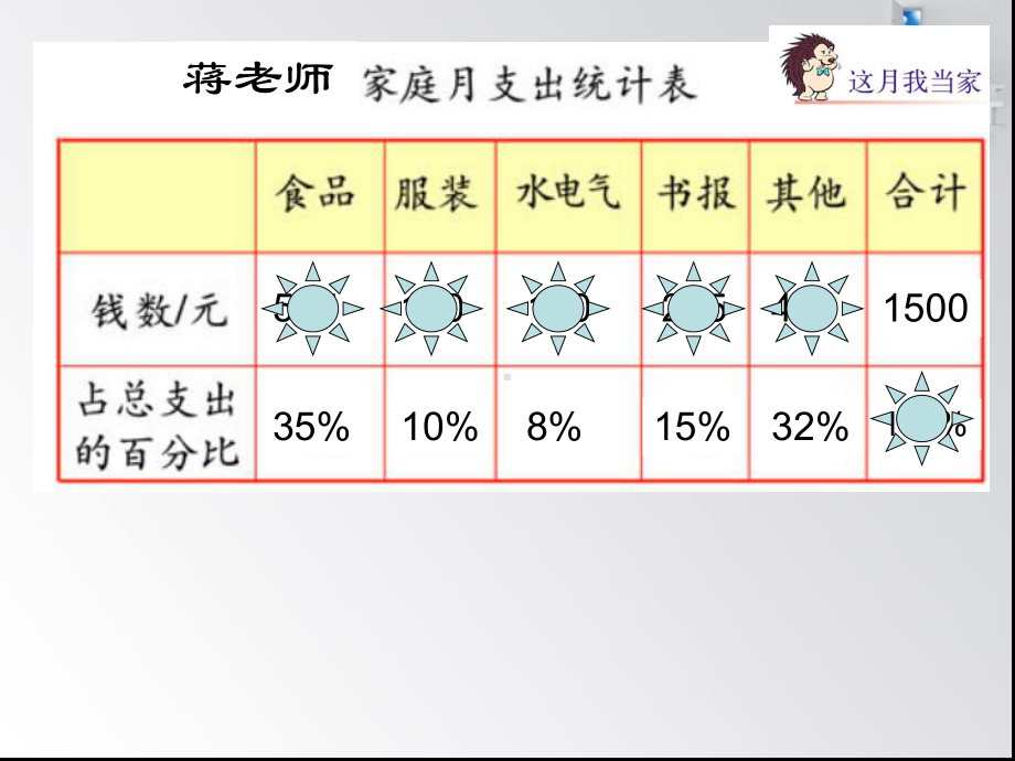 六年级数学上册课件第四章 4.4 这月我当家北师大版（ 秋）(共10张PPT).pptx_第2页