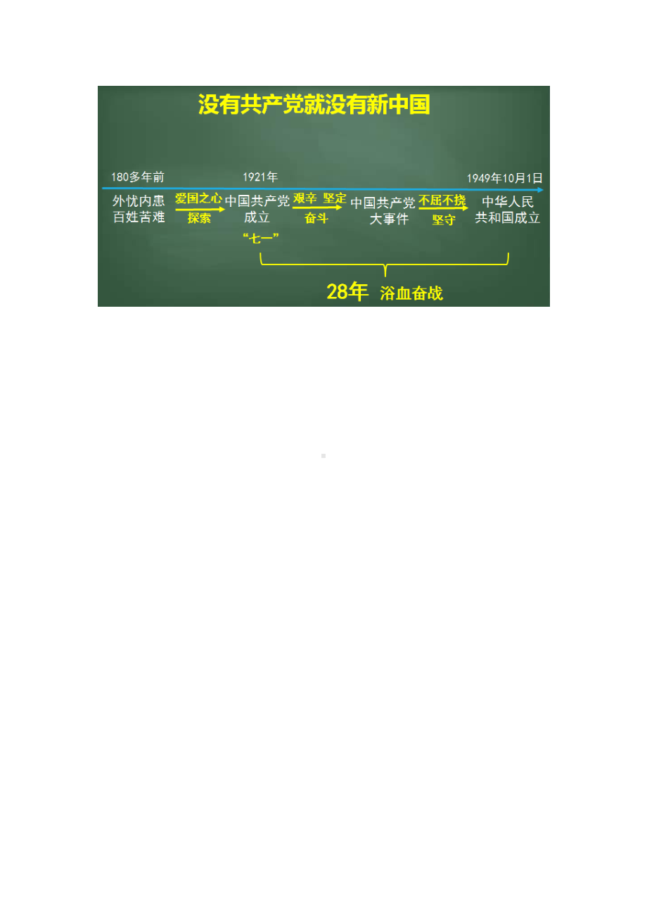 《习近平新时代中国特色社会主义思想学生读本》小学低年级第2讲第一课没有共产党就没有新中国教学设计.docx_第2页