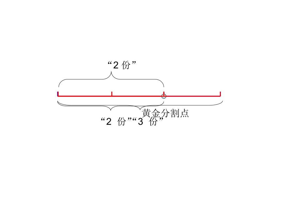 五年级上册美术课件－6 美术中的比例 ｜人美版(共20张PPT).ppt_第2页