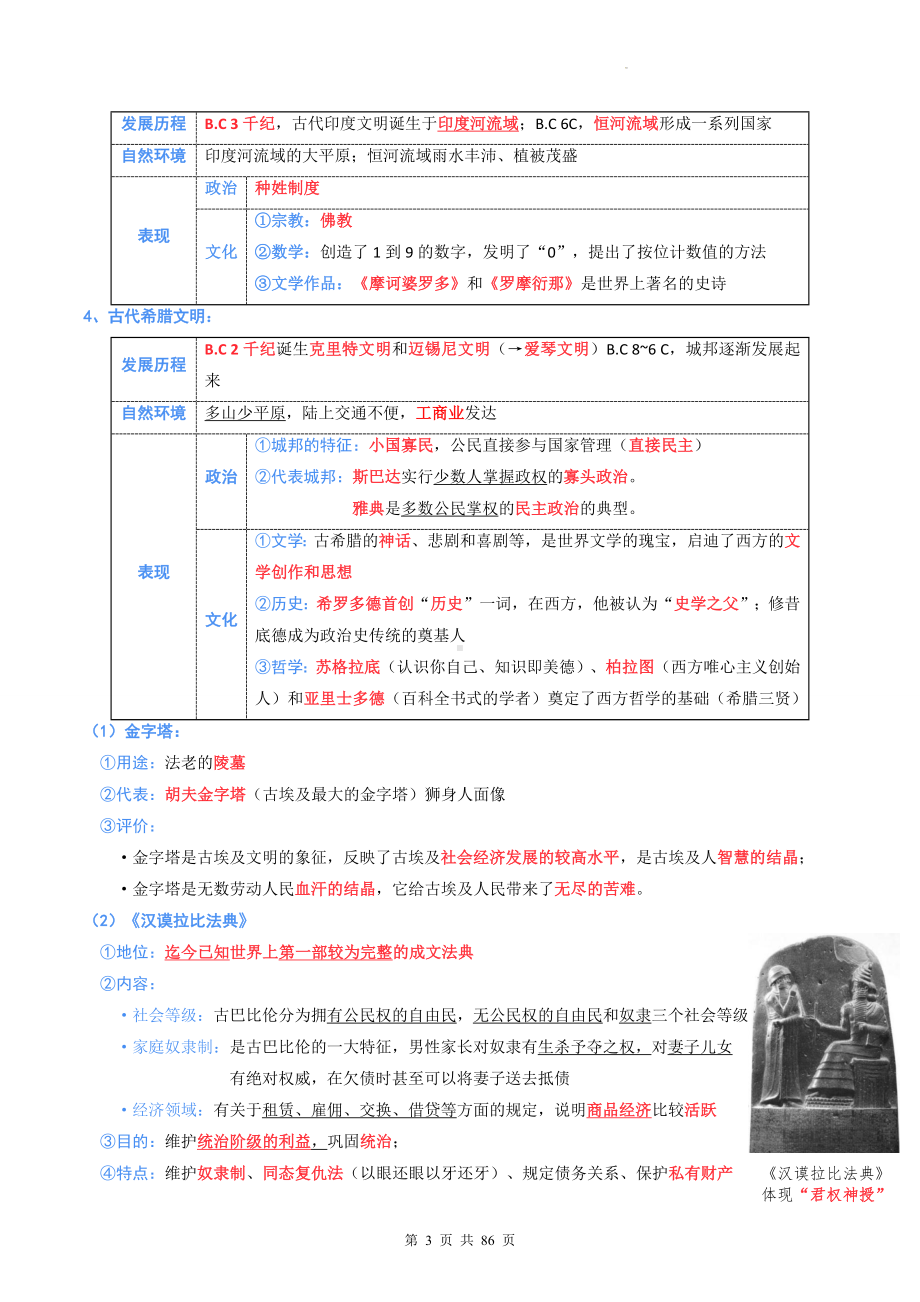 2023年高考统编版历史一轮复习：《中外历史纲要（下）》全册知识要点复习提纲（实用必备！）.docx_第3页