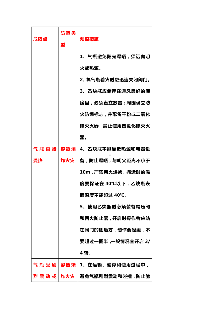 气焊作业危险源辨识清单（通用版）.docx_第1页