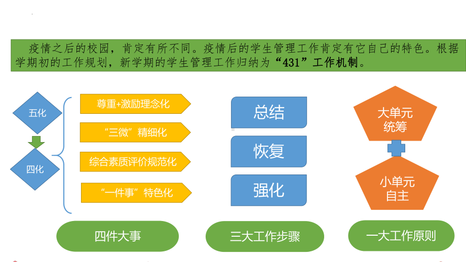 学生管理规划 新学期开学 治班策略（ppt课件）-小学班主任经验交流通用版.pptx_第3页