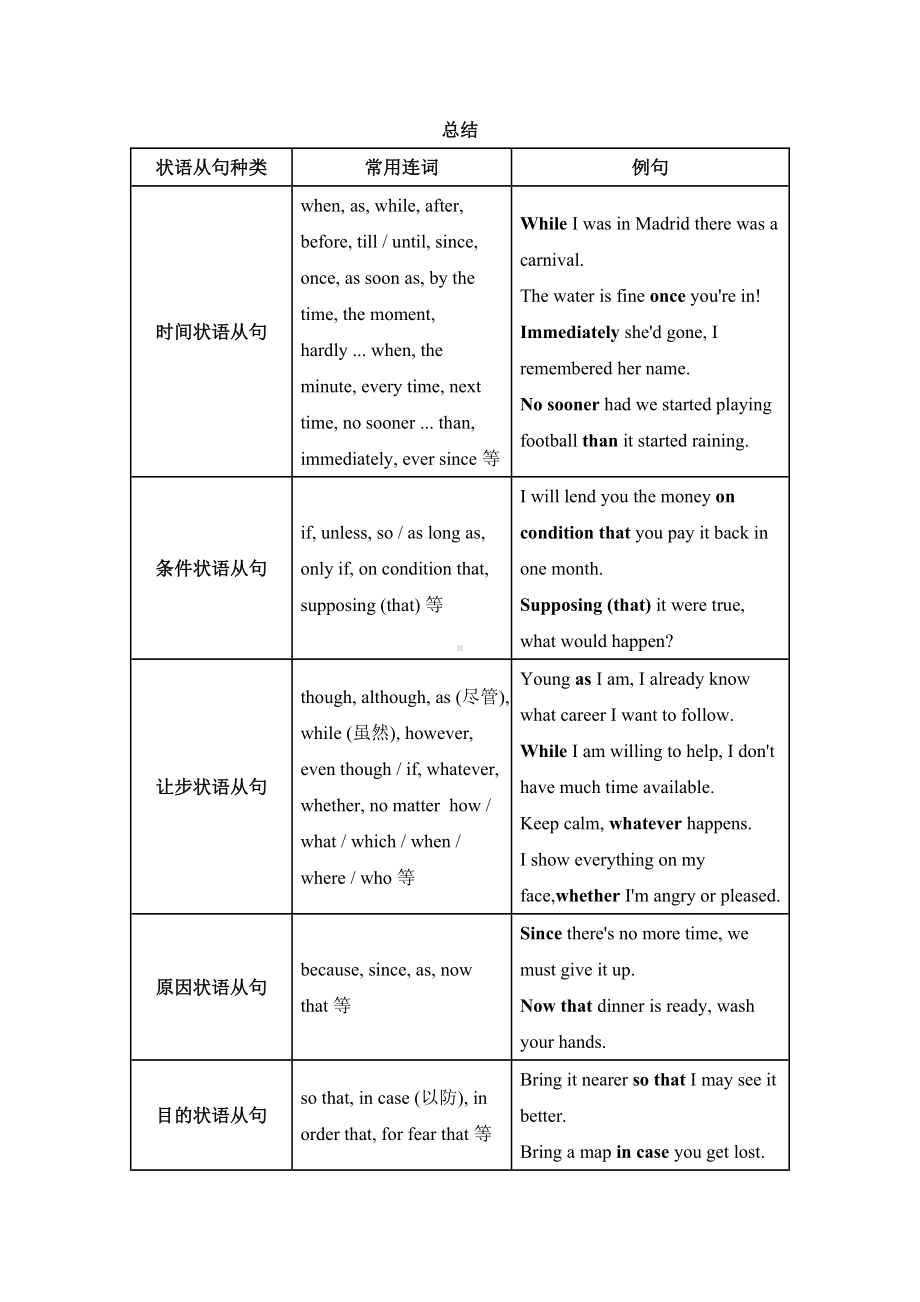 外研版高中英语Book 5 Module 5 grammar Adverbial clause学案.doc_第3页