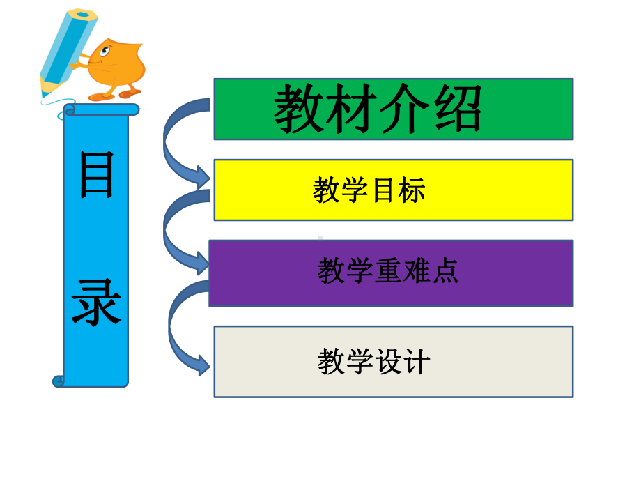 外研版高中英语Book 5 Module 6 Animals in danger Writing 正反观点对比类说课课件 (共13张PPT).pptx_第2页