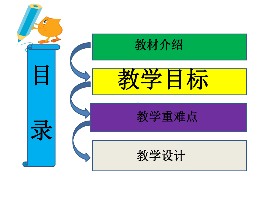 外研版高中英语Book 5 Module 6 Animals in danger Writing 正反观点对比类说课课件 (共13张PPT).pptx_第3页