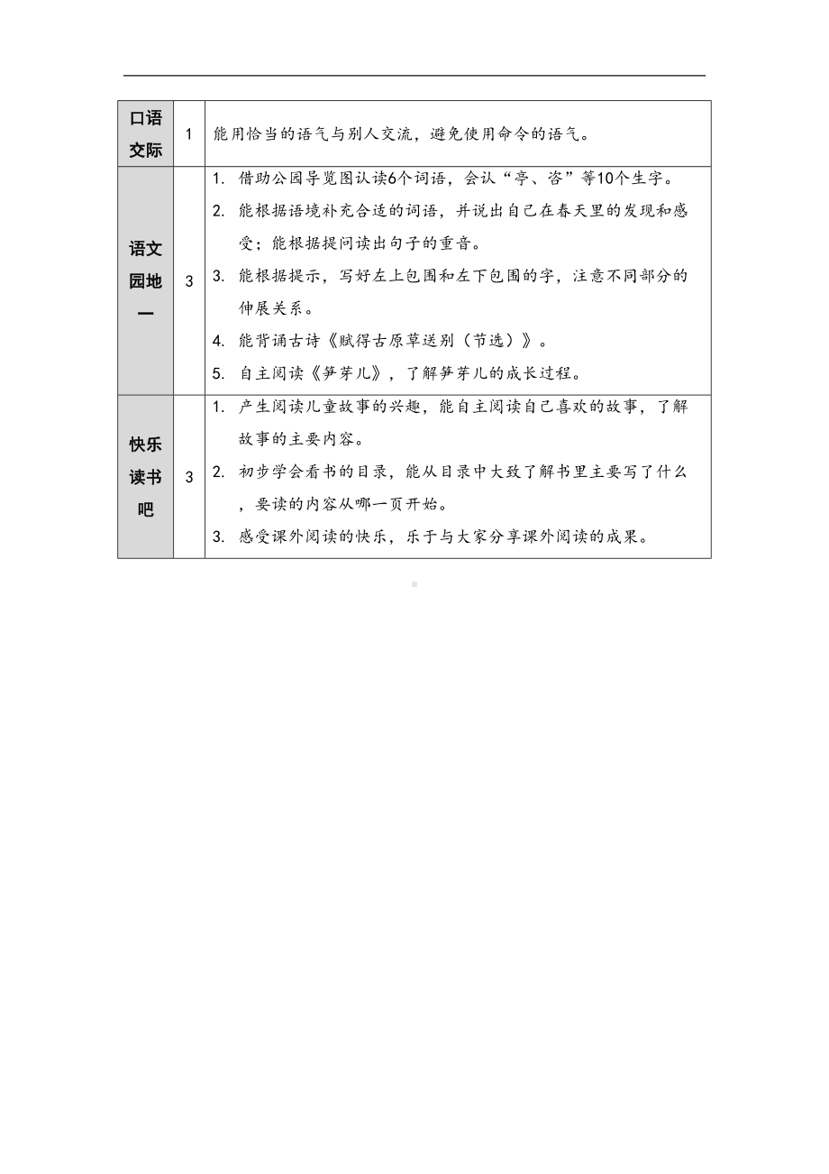 2022-2023部编版语文二年级下册教案.doc_第2页