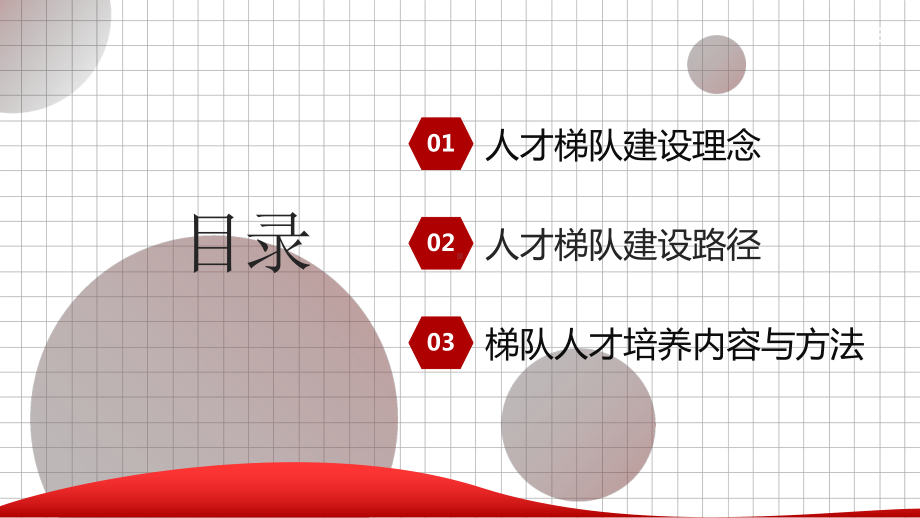 企业培训员工培训团队建设工作总结PPT人才梯队建设与人才培养PPT课件（带内容）.pptx_第2页