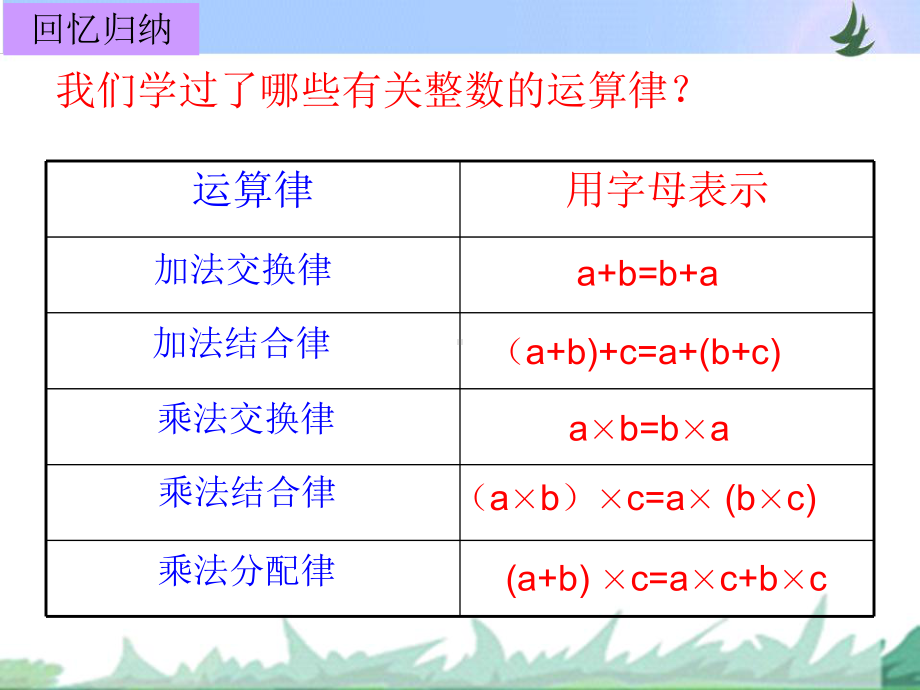 四年级数学下册第六单元10. 整理与练习（一）第六单元（第10课时）苏教版 (共11张PPT).ppt_第3页