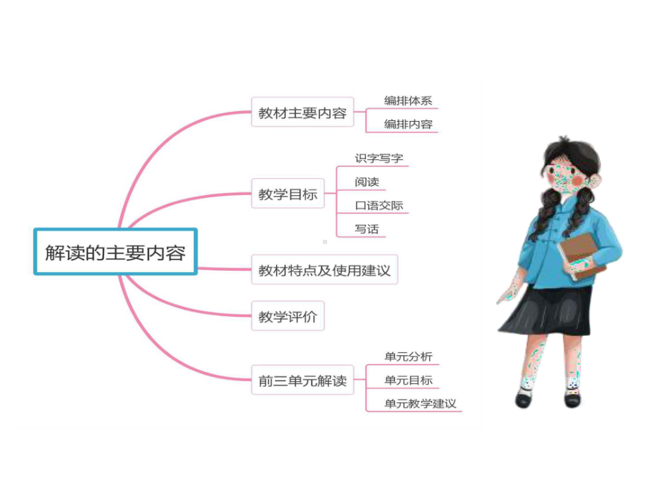 新课标背景下：语文部编版《语文》二年级下册全册大单元整体教材解读及教学分析.pptx_第2页