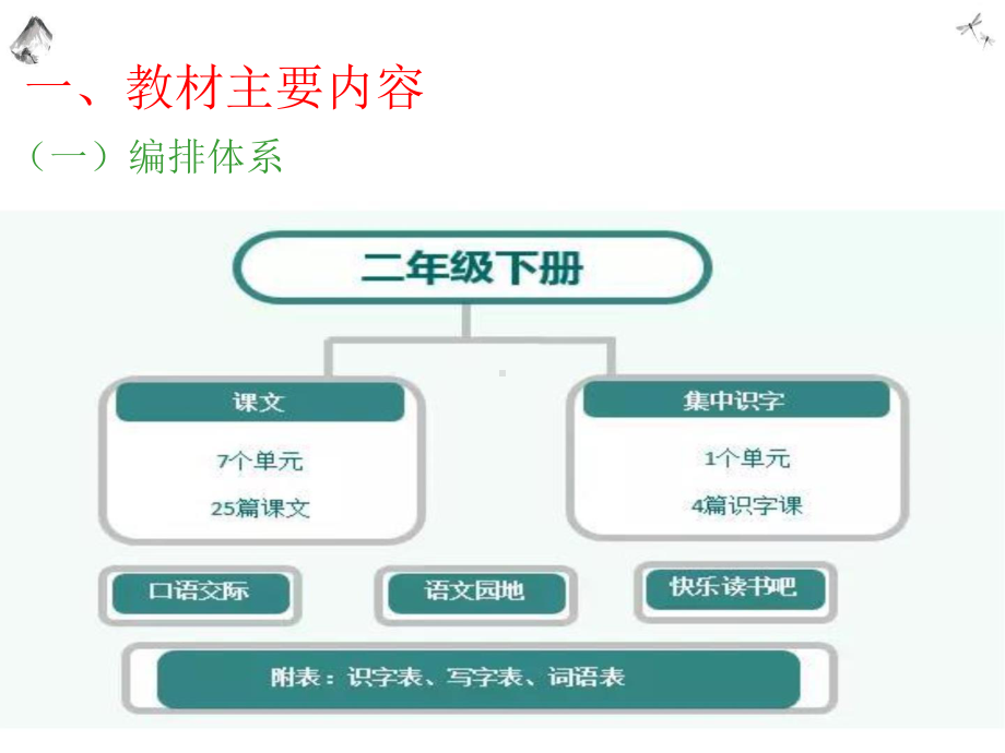 新课标背景下：语文部编版《语文》二年级下册全册大单元整体教材解读及教学分析.pptx_第3页