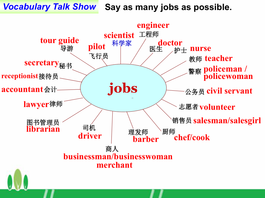 外研版高中英语Book 5 Module 7 Revision Vocabulary教学课件 (共23张PPT).pptx_第3页