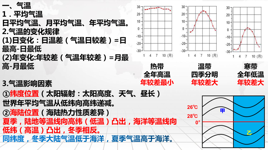 2023年高考地理专题复习：世界气候类型 课件66张.pptx_第3页