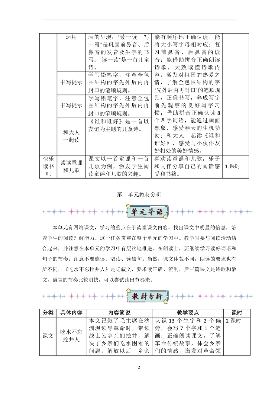 新课标背景下：语文部编版《语文》一年级下册全册大单元整体教材解读及教学分析.docx_第2页