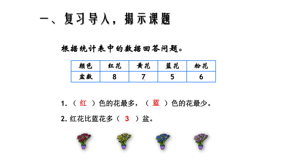 四年级数学上册课件- 7 条形统计图 -人教新课标 （共30张PPT）.pptx_第3页