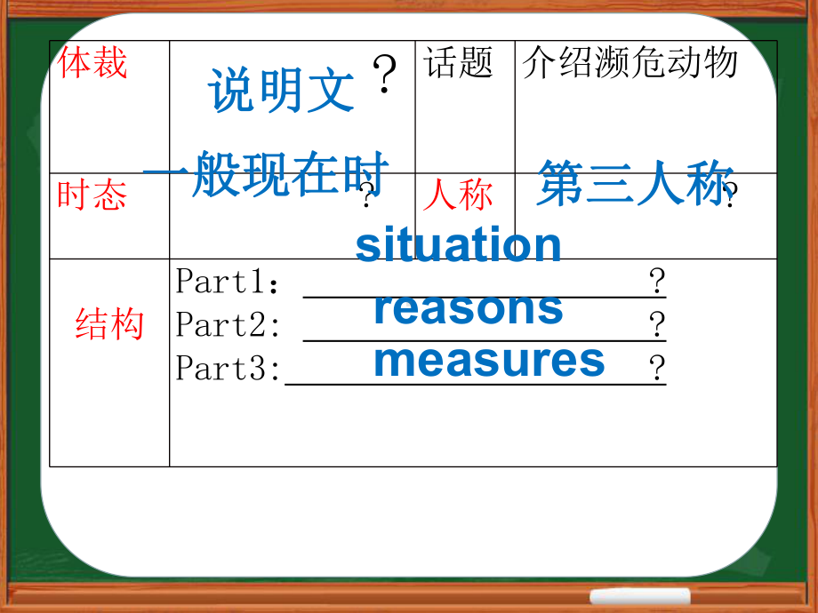 外研版高中英语Book 5 Module 6 Animals in danger Writing 教学课件(共18张PPT).ppt_第3页