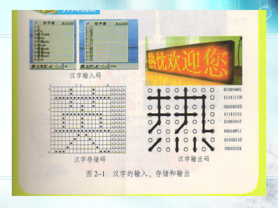 四年级上册信息技术课件-第2课 汉字在电脑中原来是这样表示的 闽教版 (共11张PPT).pptx_第2页