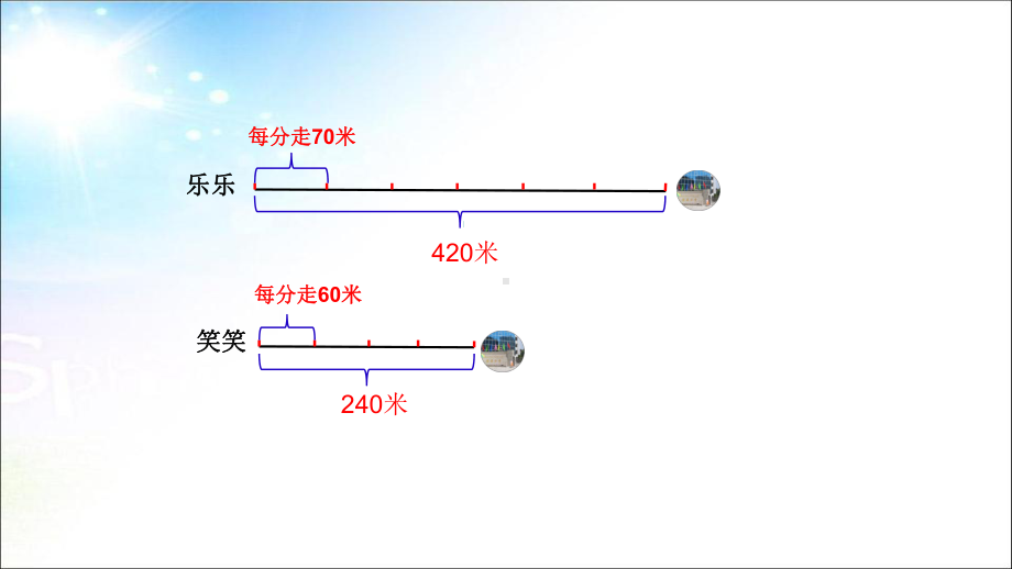 四年级数学上册课件- 4 三位数乘两位数-速度、时间、路程 -人教新课标 （共17张PPT）.pptx_第3页