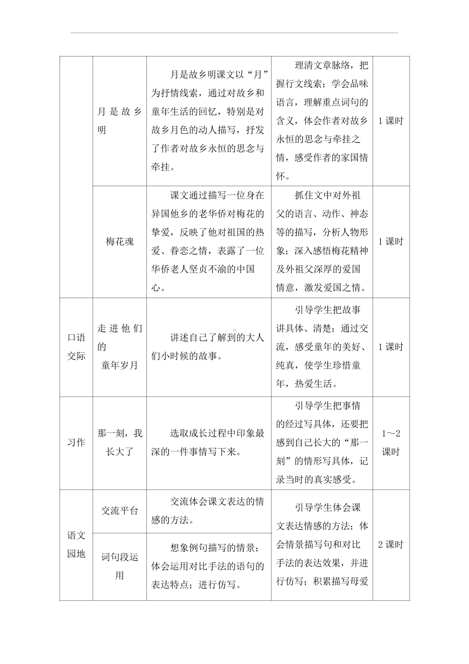 新课标背景下：语文部编版《语文》五年级下册全册大单元整体教材解读及教学分析.docx_第2页