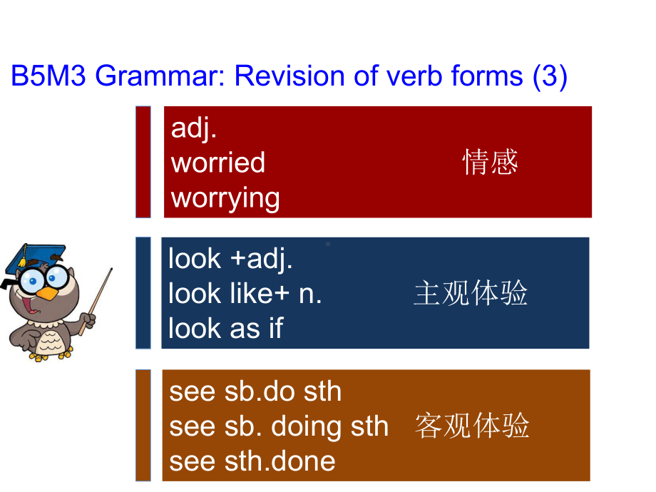 外研版高中英语Book 5 Module 3 Grammar--Revision of verb forms教学课件 (共22张PPT).ppt_第3页