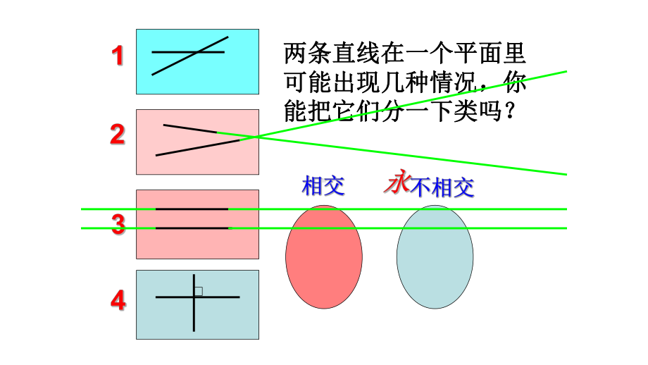 四年级数学上册课件- 5.1 平行与垂直 -人教新课标 （共20张PPT） (1).pptx_第2页