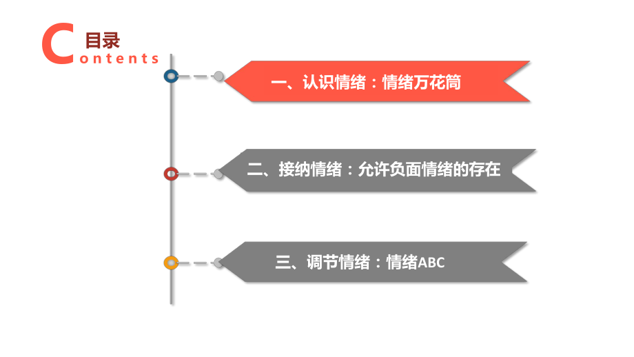 情绪管理课：认识情绪-心理健康教育ppt课件.pptx_第2页